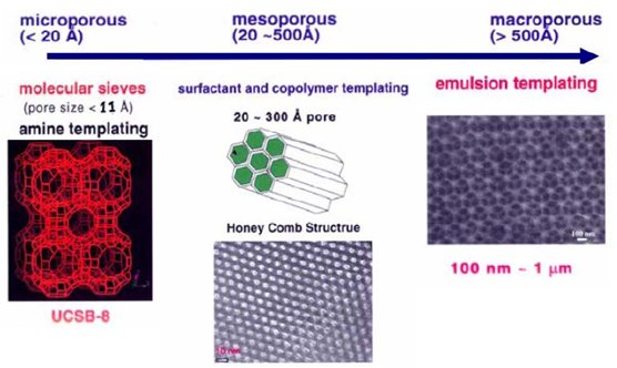 色选机网首页 > 资讯介孔材料是一种孔径介于微孔与大孔之间的新型