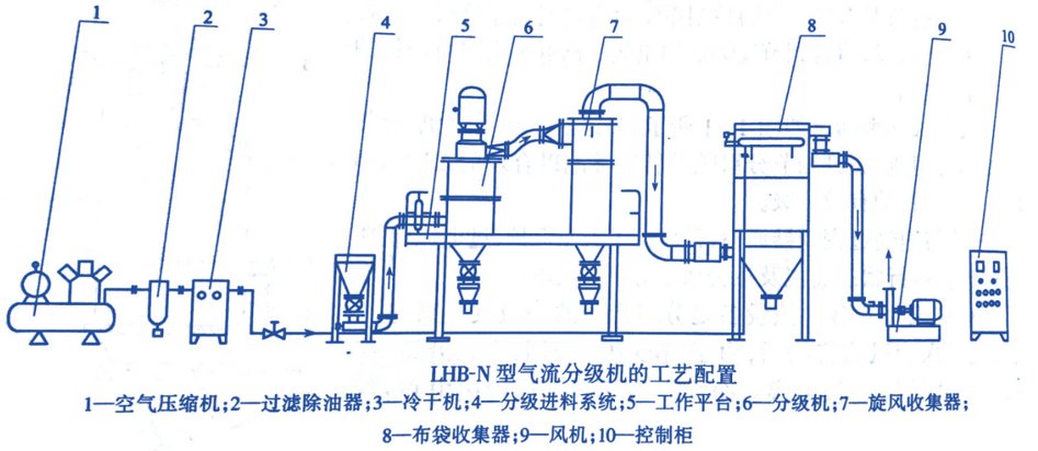 分级机工作原理图图片